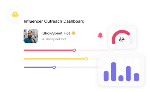Influencer Fulfillment Follow-up